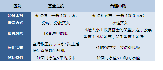 定投知识_学问_融通基金管理有限公司